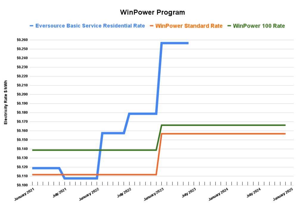 Winpower WinPower Program (5) – WinPower